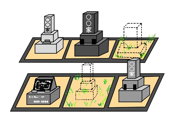 お墓を守る人がいない人も安心できる4つの解決策02