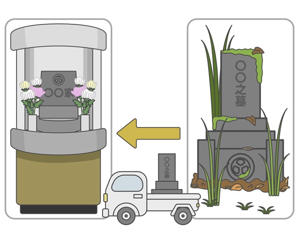ありがちな納骨堂のトラブル5つをご紹介01